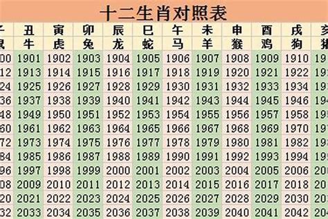 36歲生肖|36属什么生肖的2024 36岁属什么